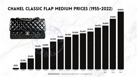 chanel classic flap prices over the years